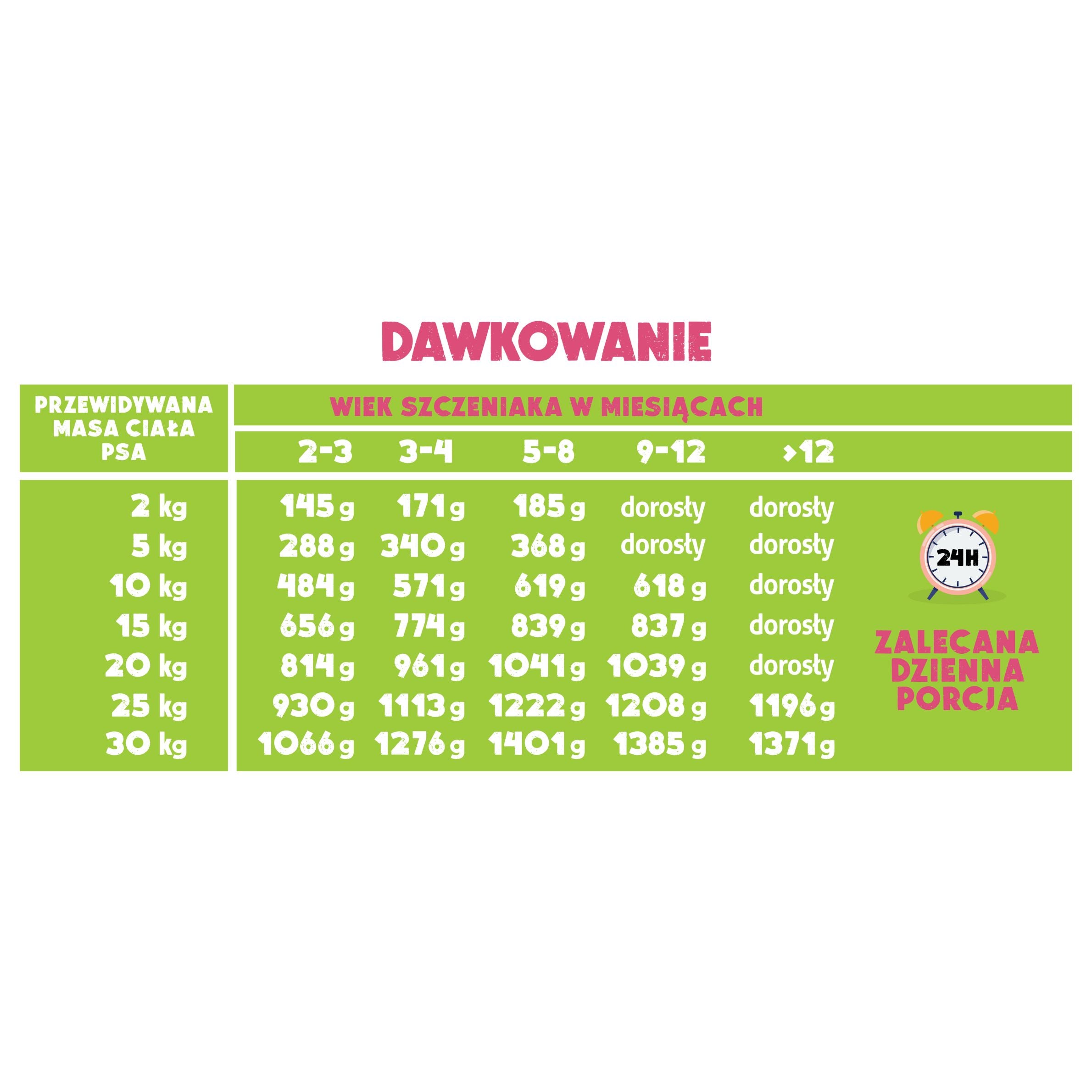 Turkey and duck puppy food 6x400g can Everyday