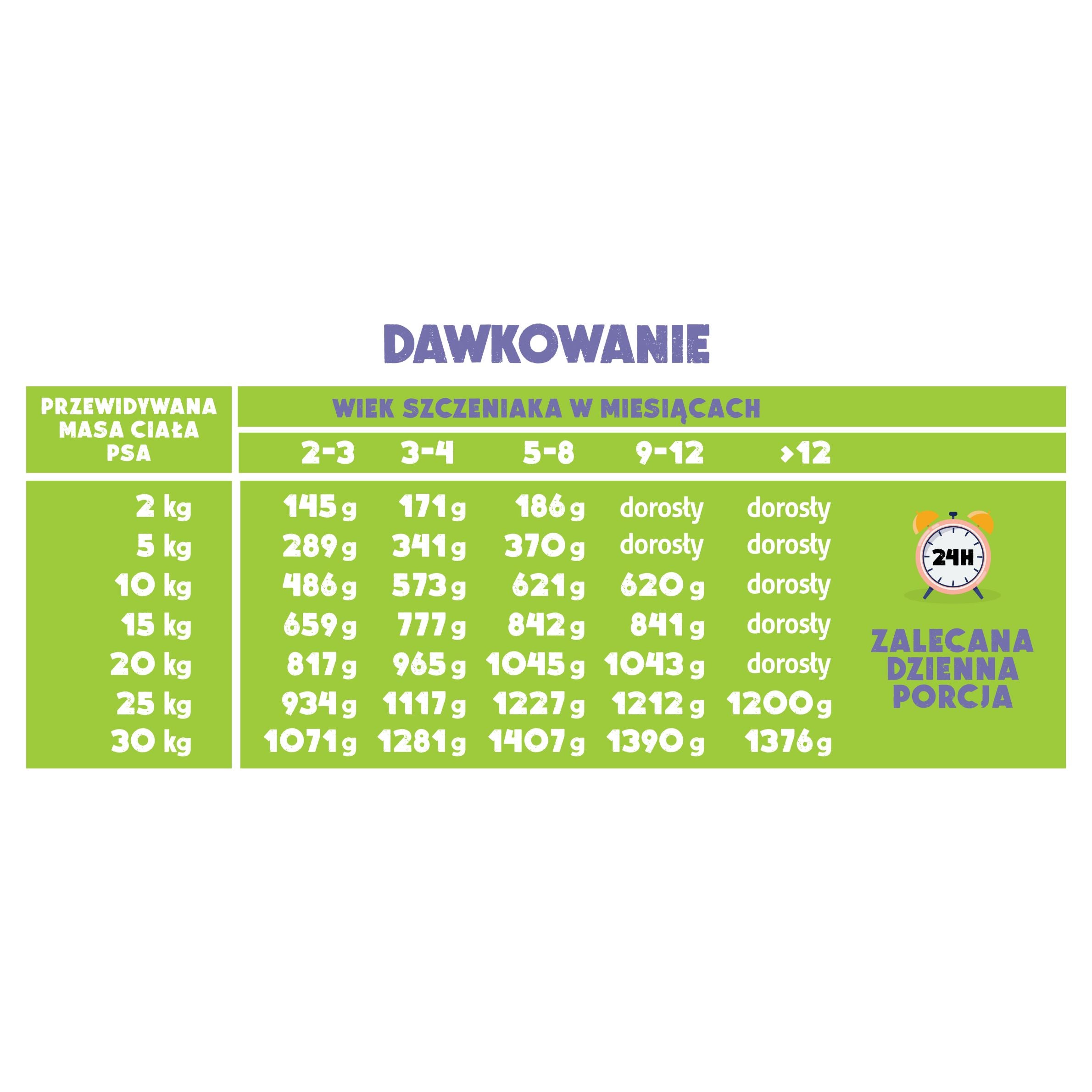 Everyday posiłek z indyka i kaczki dla szczeniąt 24X185G